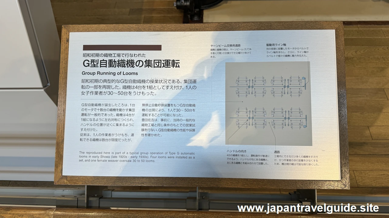 G型自動織機の集団運転：繊維機械館の見どころ(5)