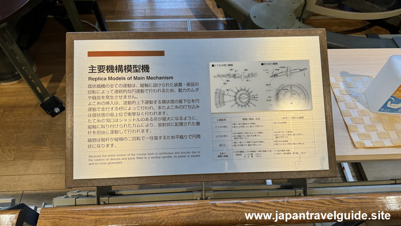 主要機構模型機：繊維機械館の見どころ(3)