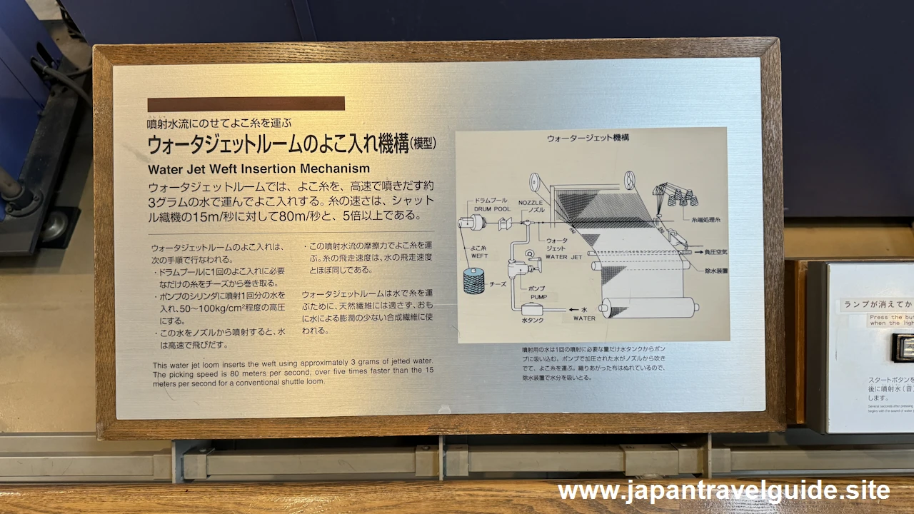 ウォータジェットルームのよこ入れ機構：繊維機械館の見どころ(4)