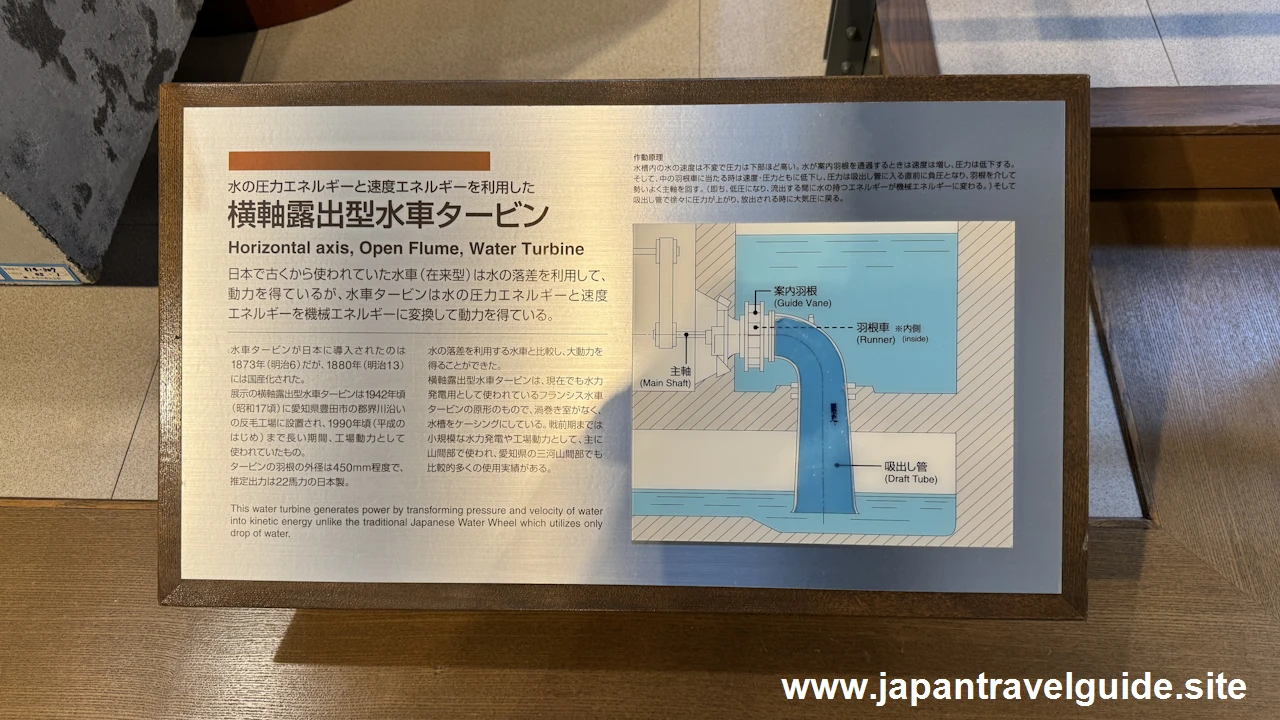 横軸露出型水車タービン：繊維機械館の見どころ(4)