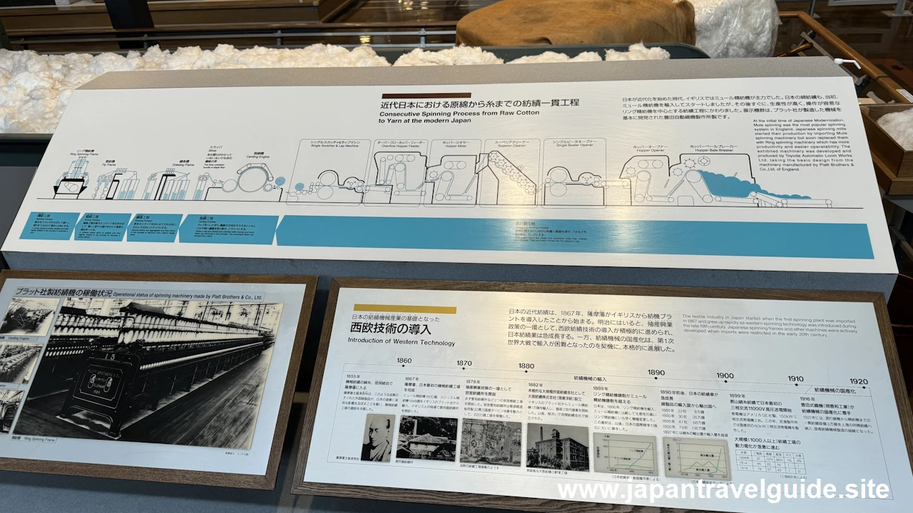 近代日本における原綿から糸までの紡績一貫工程：繊維機械館の見どころ(1)