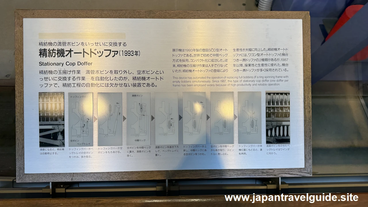 RX300E 高速リング精紡機/精紡機オートドッファ：繊維機械館の見どころ(6)