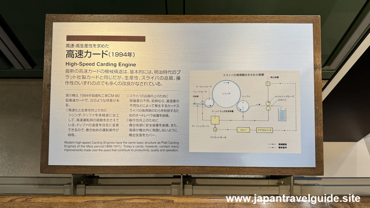 RX300E 高速カード：繊維機械館の見どころ(4)