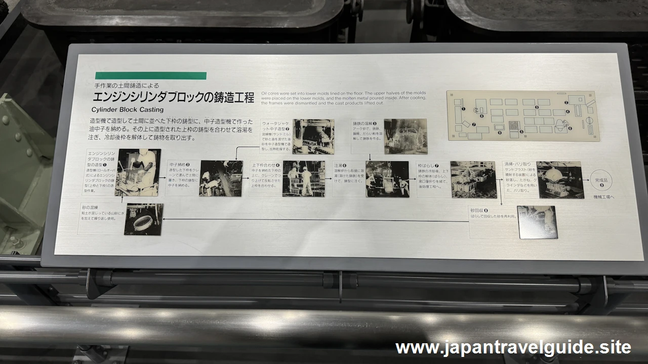 エンジンシリンダブロックの鋳造工程：自動車館の見どころ(2)