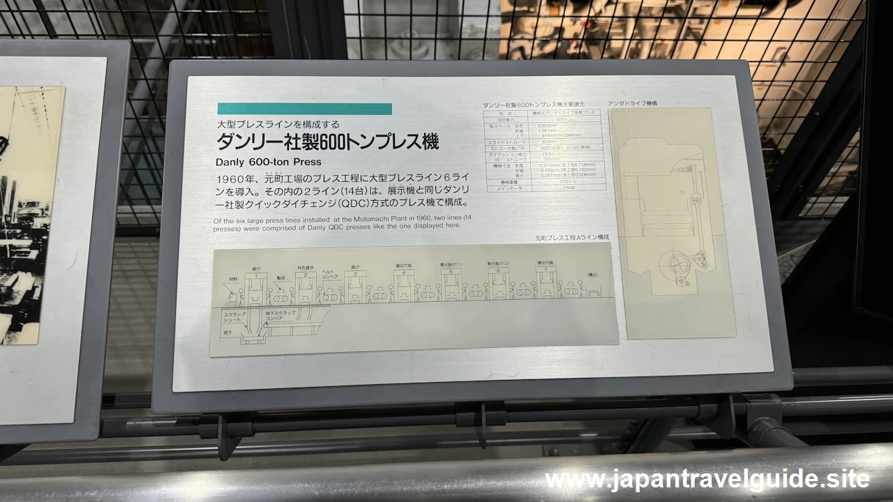 ダンリー社製600トンプレス機：自動車館の見どころ(8)