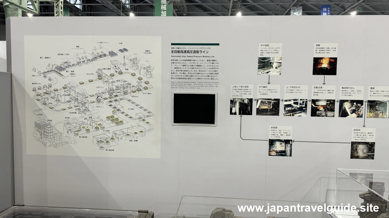 全自動高速高圧造型ライン：自動車館の見どころ(3)