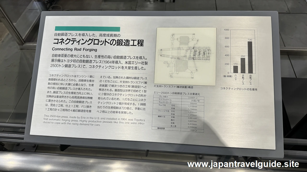 コネクティングロッドの鍛造工程：自動車館の見どころ(2)