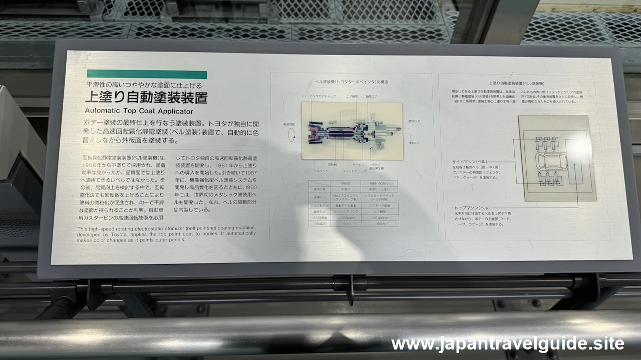 上塗り自動塗装装置：自動車館の見どころ(3)