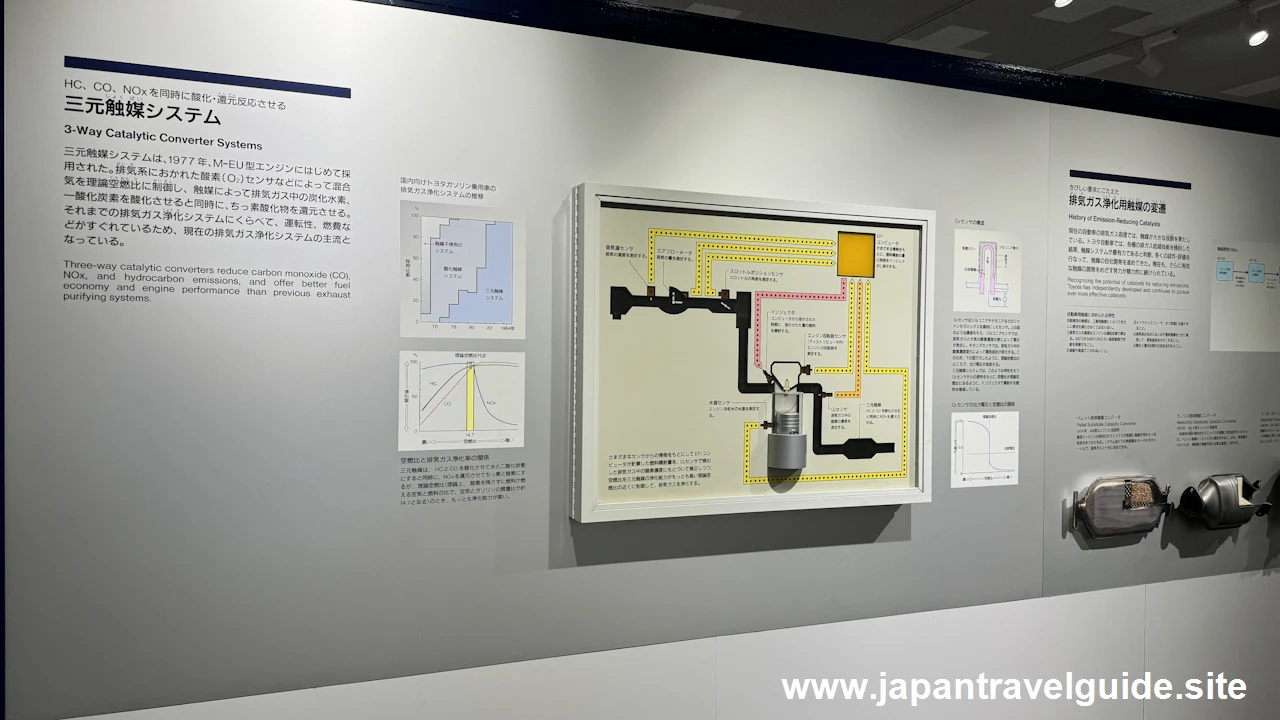 開発技術の変遷：自動車館の見どころ(23)