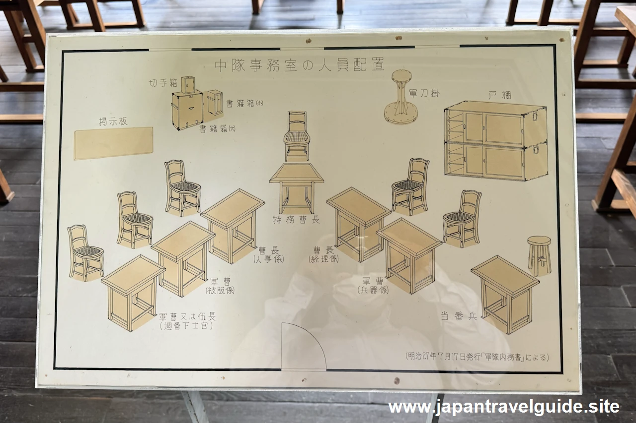 歩兵第六聯隊兵舎：明治村4丁目エリアの見どころ(15)